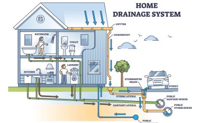home drainage system